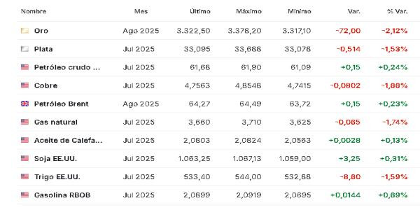 Premercado 27 mayo materias primas 
