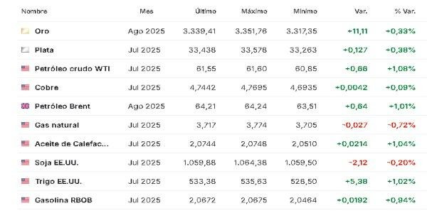 premercado materias primas 28 mayo