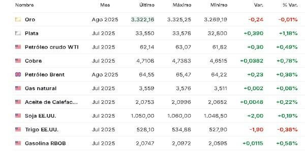 Prmercado materias primas 29 mayo