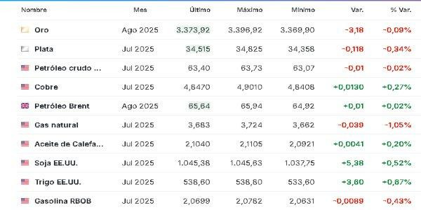 Premercado | Bolsas al alza a pesar del incremento en los aranceles del acero y aluminio por parte de Donald Trump Premercado materias primas4 junio