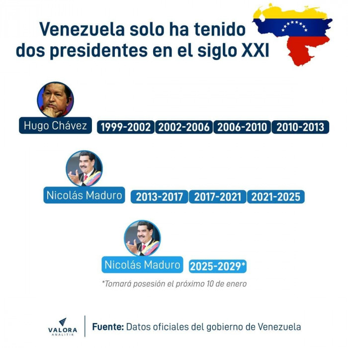 Recuperar los sectores petrolero y energético de Venezuela costaría más de US$100.000 millones y tomaría años Recuperar los sectores petrolero y energético de Venezuela costaría más de US$100.000 millones y tomaría años