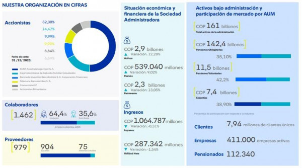 protección 2023