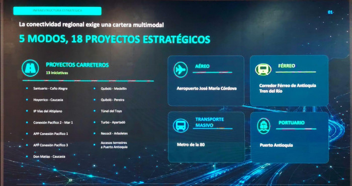 Cámara de Infraestructura lleva a De la Espriella inventario de 120 proyectos; lanza estrategia de internacionalización Plan de la CCI con proyectos de infraestructura para Antioquia, Valora Analitik