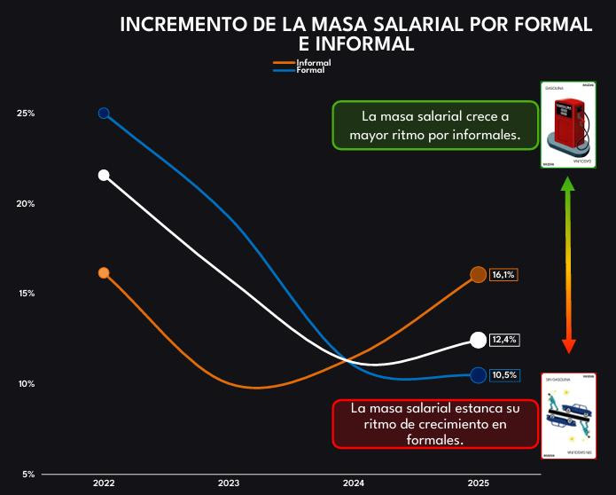 Gasto de los hogares y relación con mercado laboral