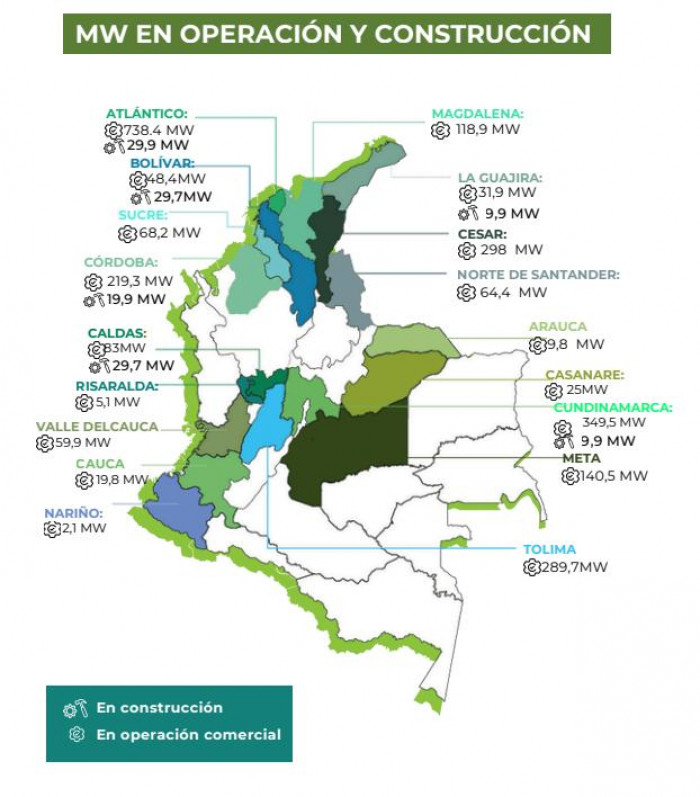 Las empresas que más impulsaron las energías renovables en Colombia en 2025