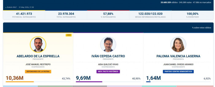 Iván Cepeda cita a Abelardo de La Espriella a debate público de cara a segunda vuelta Iván Cepeda cita a Abelardo de La Espriella a debate público de cara a segunda vuelta