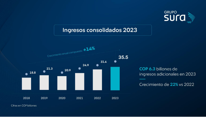 Resultados Sura 2023 