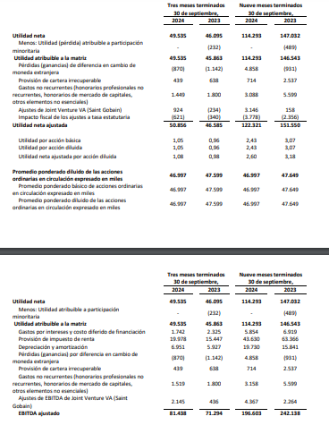 Resultados Tecnoglass