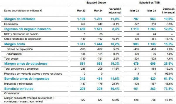 Banco Sabadell