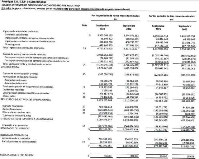 Resultados Promigas tercer trimestre