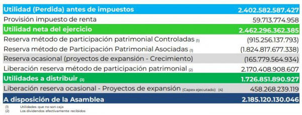 Grupo de Energía de Bogotá