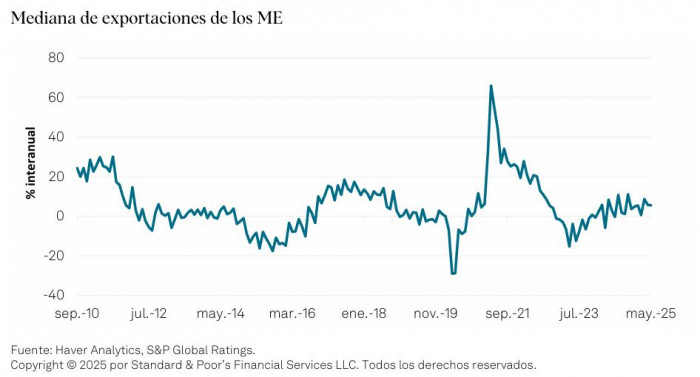 Aranceles y exportaciones de emergentes