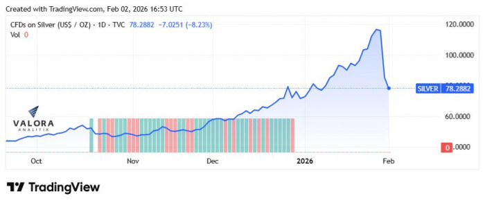 Precios internacionales del petróleo, junto con los del oro y la plata, comenzaron con cifras a la baja en febrero Precios internacionales del petróleo, junto con los del oro y la plata, comenzaron con cifras a la baja en febrero
