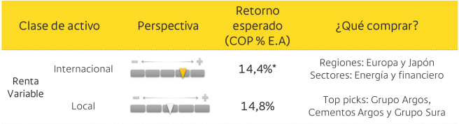Tabla renta variable colombia 2021