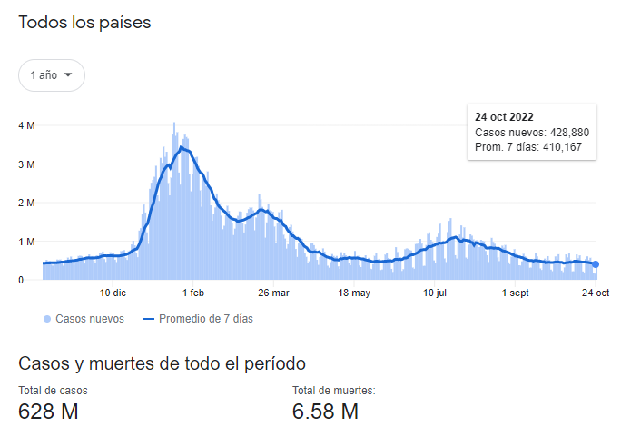 Nuevas variantes de Covid-19 alertan al mundo