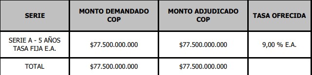 Se formalizó construcción de ofertas de emisión de bonos de Ultracem en Bolsa