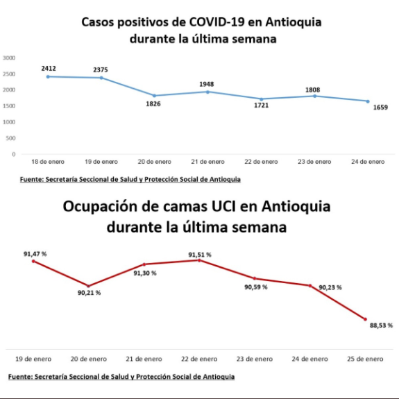 Toque de queda nocturno en Antioquia aplicará esta semana de medianoche a 5 a.m.