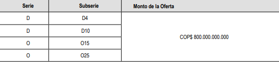 Distrito de Bogotá publica términos para emisión de bonos hasta por $1 billón