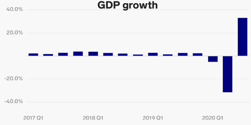 Crecimiento GDP Colombia 2020