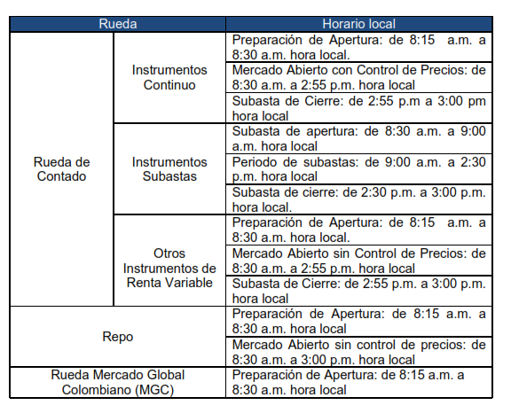 Bolsa de Colombia cambia horarios de negociación bursátil a partir del 14 de marzo