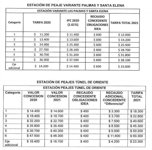Entraron en vigor nuevas tarifas para peajes en vías de Antioquia