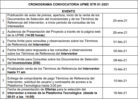 Cronograma convocatoria UPME STR01-2021