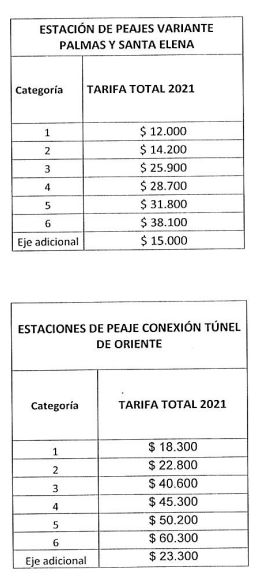 Entraron en vigor nuevas tarifas para peajes en vías de Antioquia