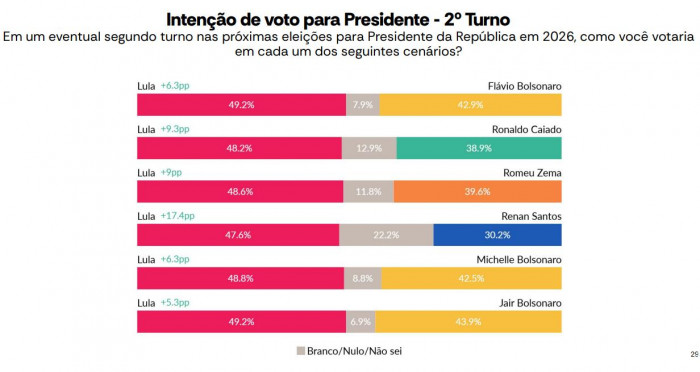 Bolsonaro vs Lula Da Silva: Así está el panorama político en Brasil para las próximas elecciones presidenciales Bolsonaro vs Lula Da Silva: Así está el panorama político en Brasil para las próximas elecciones presidenciales