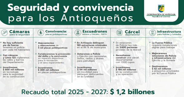 Iniciativa seguridad Antioquia 2025