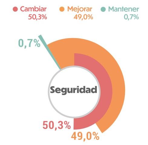Seguridad Hablemos Medellín