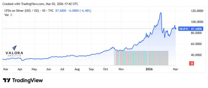 Así se comportaron los commodities energéticos tras los primeros días de combate en Irán Así se comportaron los commodities energéticos tras los primeros días de combate en Irán