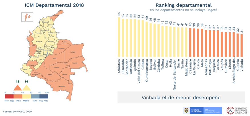 Ranking departamental 2018