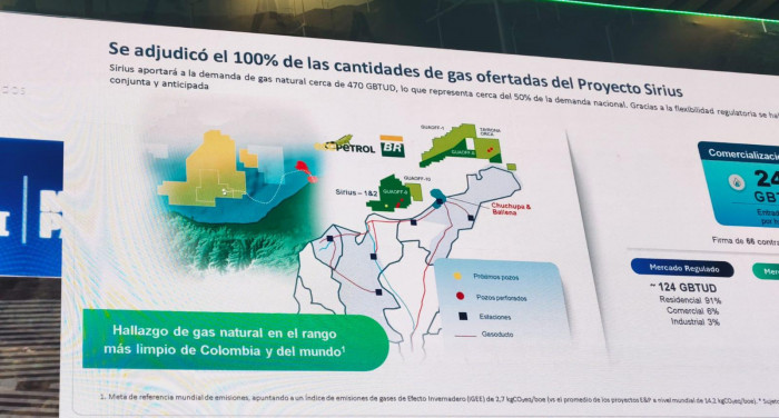 Oferta de gas del proyecto Sirius, datos de Ecopetrol publicados por Valora Analitik
