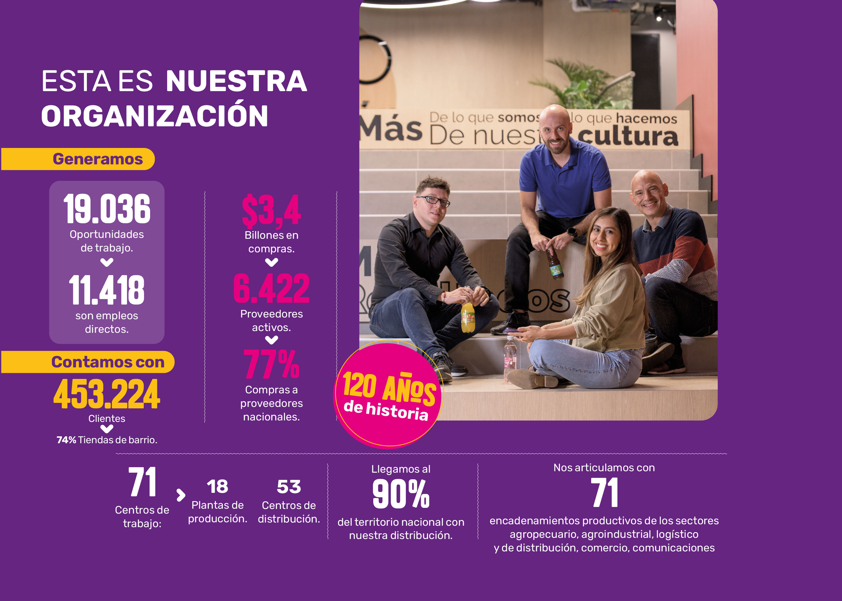 Empleados Postobon 