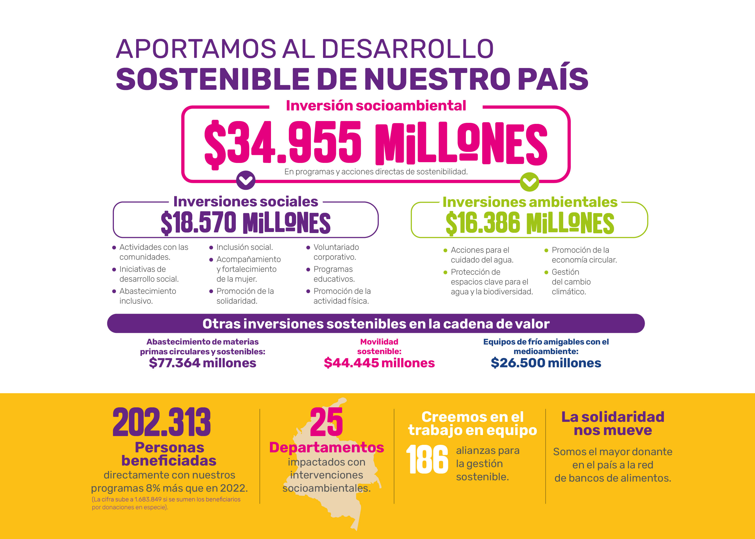 Postobon sostenibilidd