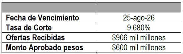 Colocación de TES: subasta 27 de agosto de 2025