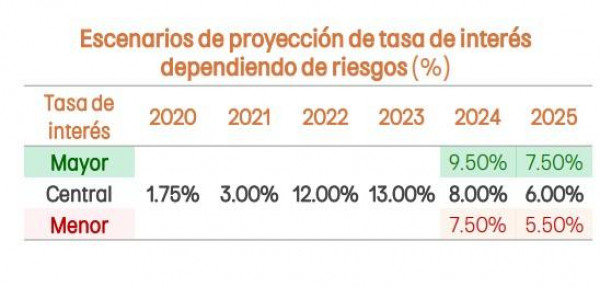 Dólar en Colombia terminaría 2024 con importante caída, según Banco de Bogotá
