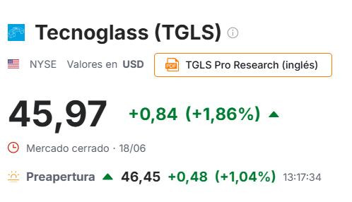 Acciones colombianas en EE. UU. suben con fuerza en premercado tras triunfo de Abelardo: Ecopetrol, Cibest, Aval y Tecnoglass lideran alzas Tecnoglass junio 22 2026
