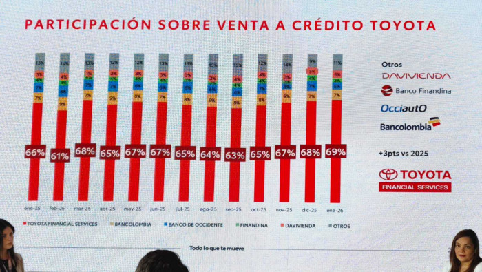 Toyota prevé mejores ventas en Colombia para 2026, acelerar mercado de usados y lanzar nuevos modelos Toyota prevé mejores ventas en Colombia para 2026, acelerar mercado de usados y lanzar nuevos modelos