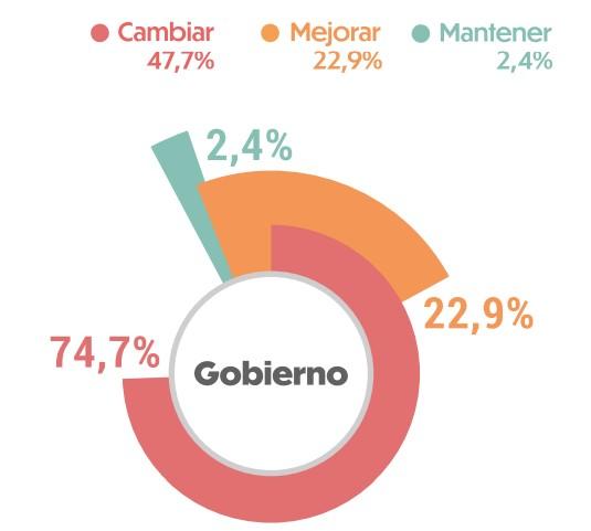 Transparencia Hablemos Medellín