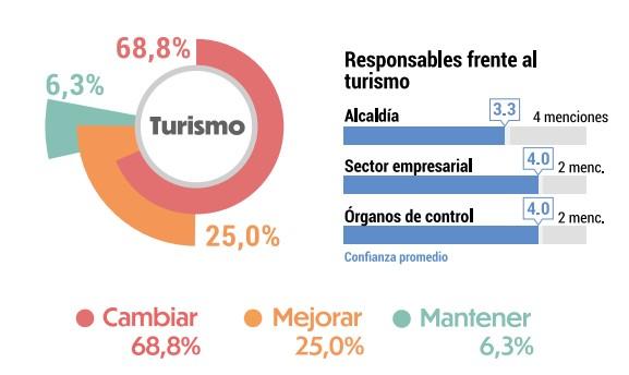 Turismo Hablemos Medellín