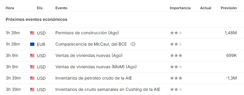 Calendario USA septiembre 25 2024