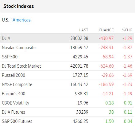 Bolsas USA octubre 4 2023 