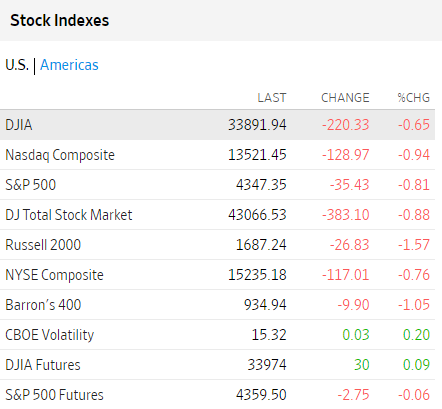 Bolsas USA noviembre 10 2023 