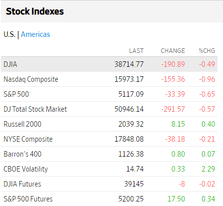 Bolsas USA marzo 18 2024 