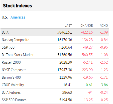 Premercado | Día de decisión de tasas de interés en Europa mueve los mercados esta jornada Bolsas USA abril 11 2024