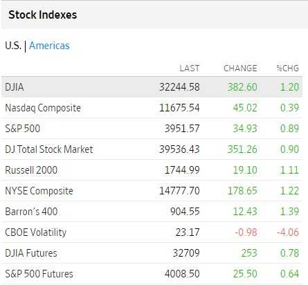 Premercado | Inicia reunión de política monetaria clave de la Reserva Federal en EE. UU; petróleo sube Premercado | Inicia reunión de política monetaria clave de la Reserva Federal en EE. UU; petróleo sube
