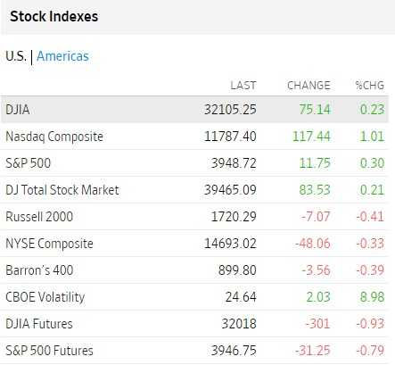 Bolsas USA 24 de marzo