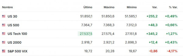 Premercado | Bolsas buscan estabilizarse tras decisión de la Fed; petróleo sigue bajo presión geopolítica Premercado julio 30 2026