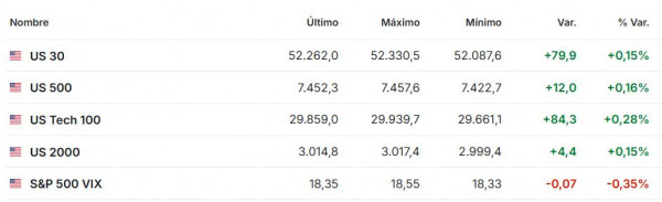 Premercado | Bolsas globales cierran primer semestre impulsadas por IA y menor tensión geopolítica Premercado junio 30 2026